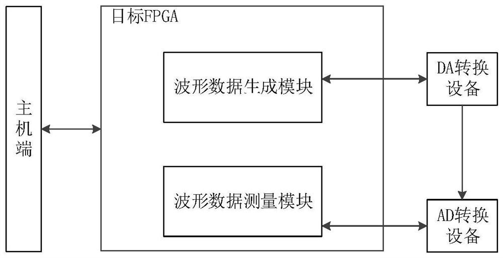 Waveform data processing device and method, electronic equipment and storage medium