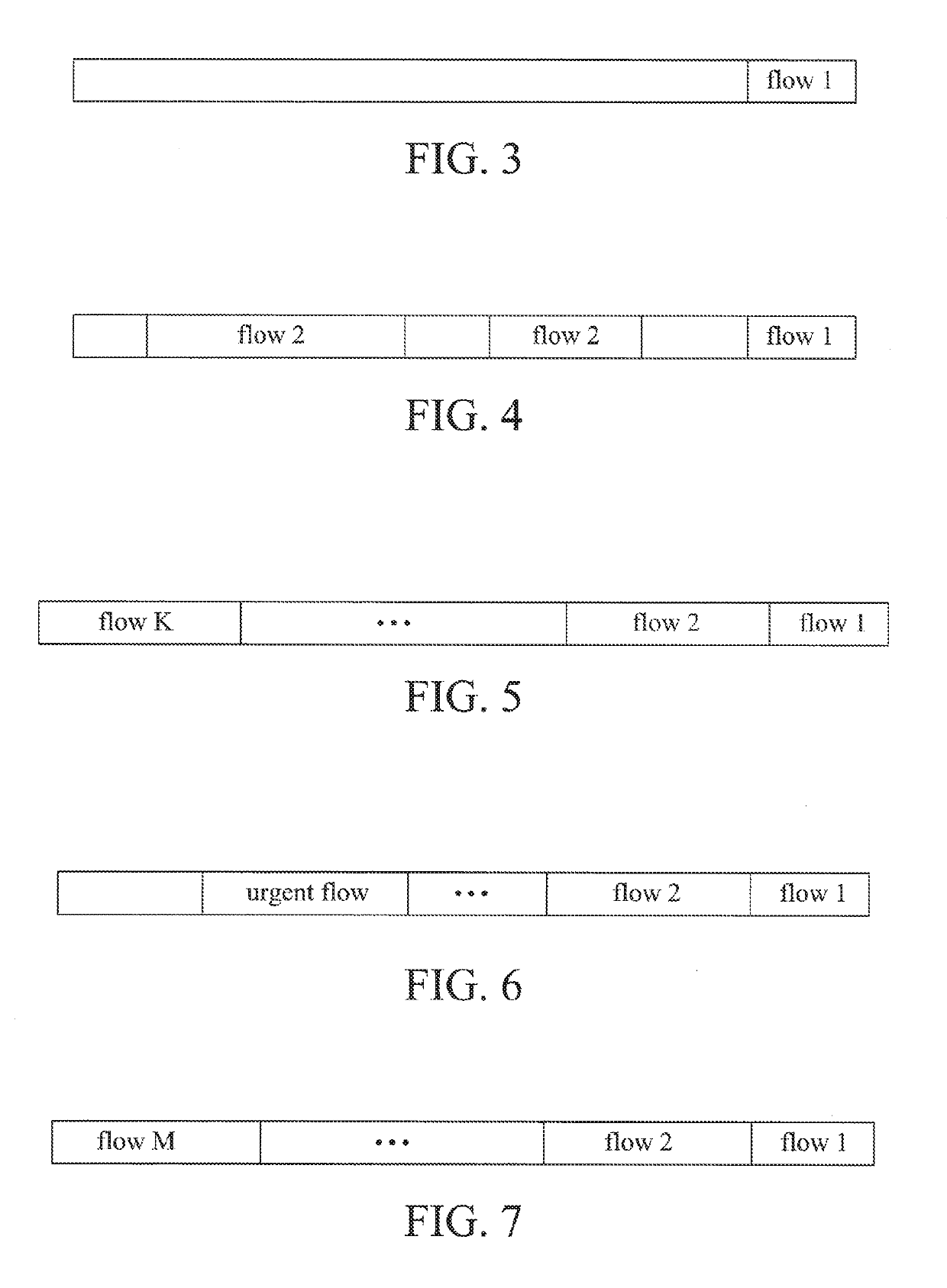 Buffer scheduling method for flow switching