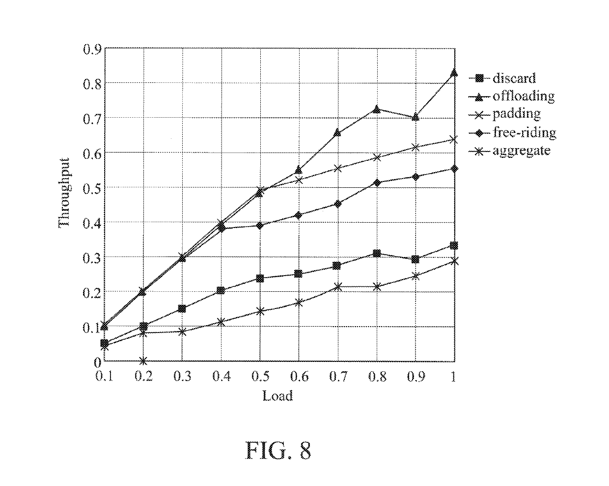 Buffer scheduling method for flow switching