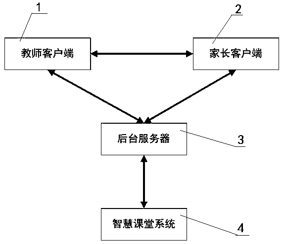 Home-school linkage system and home-school linkage method