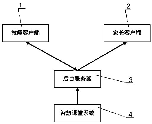 Home-school linkage system and home-school linkage method