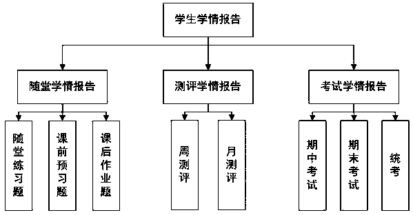 Home-school linkage system and home-school linkage method