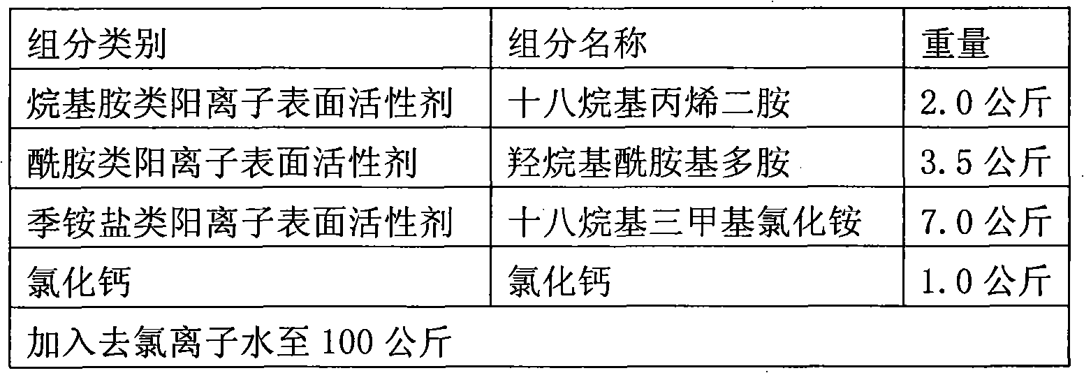 Asphalt warm-mix agent and asphalt mixture mixed by same as well as preparation methods thereof