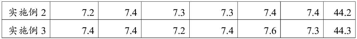 Tobacco juice of electronic cigarette capable of regulating human body functions and preparation method of tobacco juice