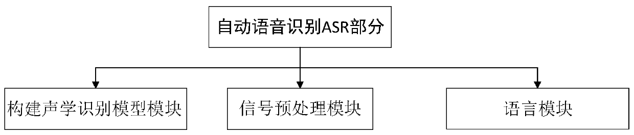 In-transit express information real-time query and change method and system