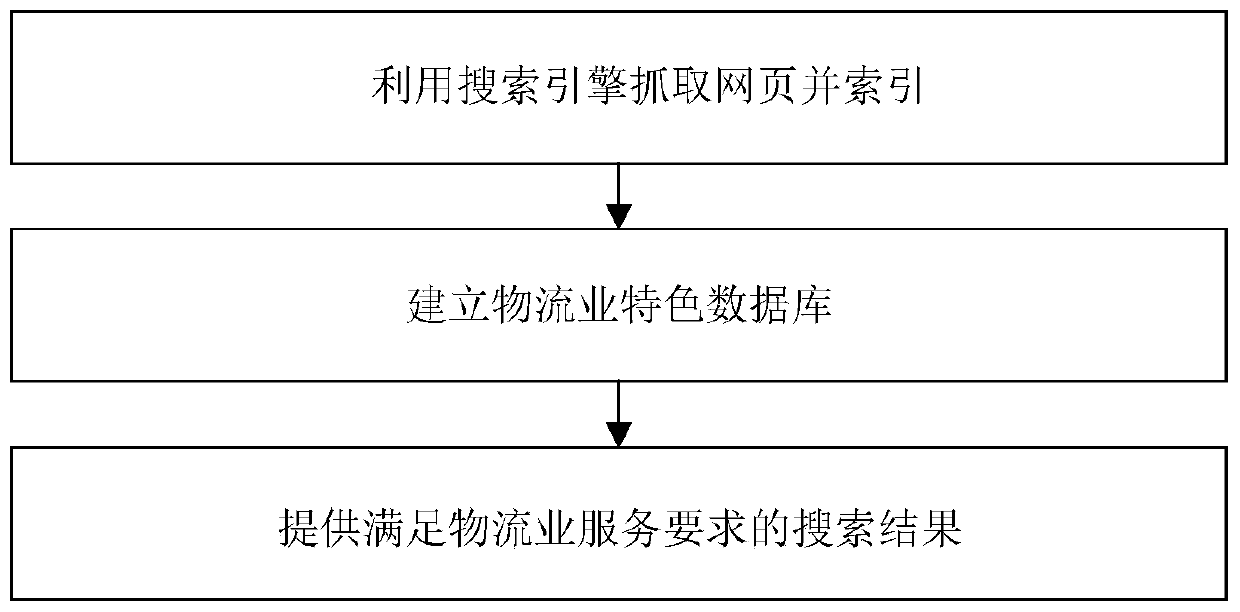 In-transit express information real-time query and change method and system