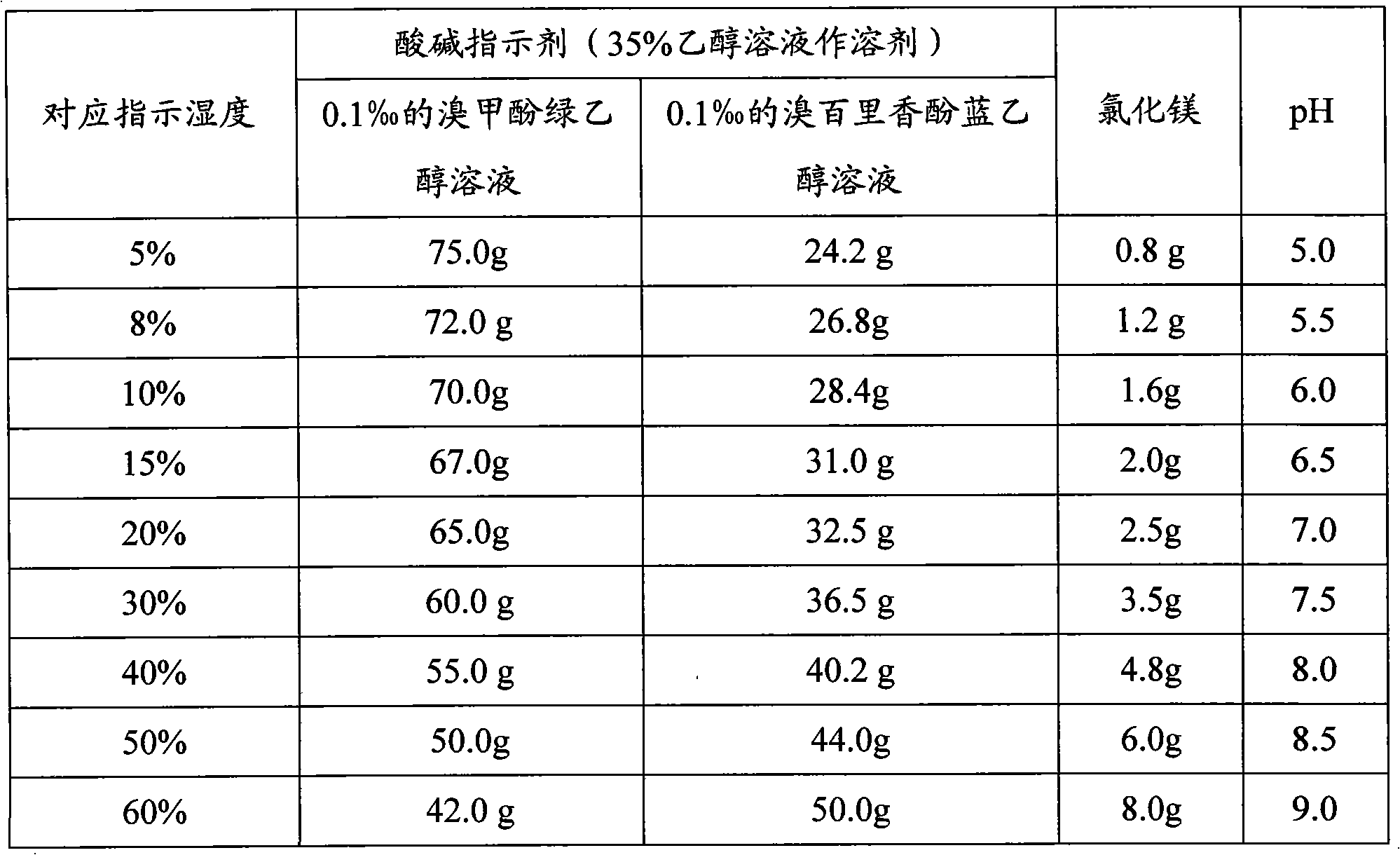 Humidity indicator and manufacturing method thereof