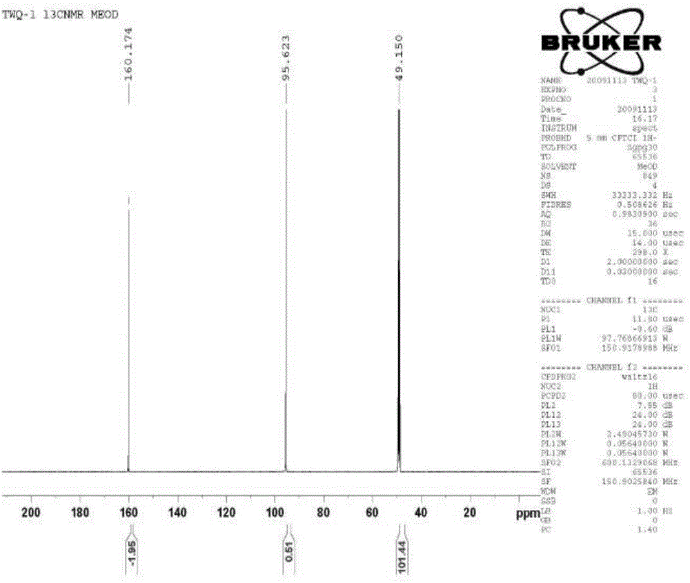 Method for increasing cell phloroglucinol synthesis yield and application