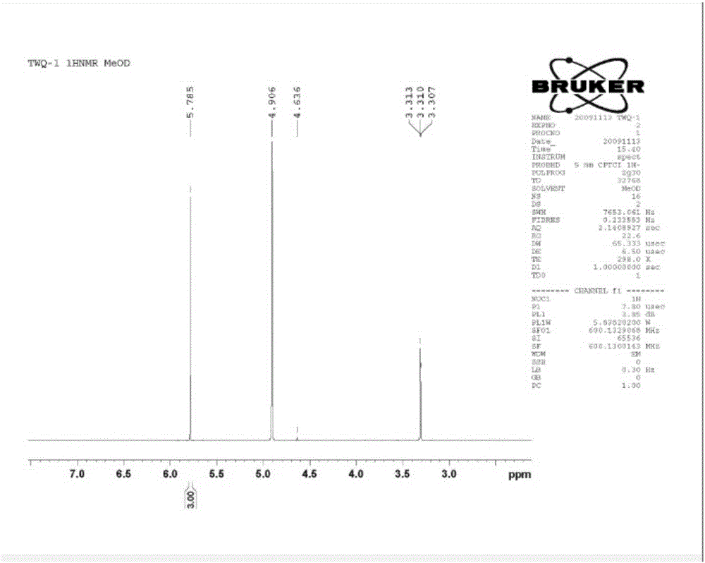 Method for increasing cell phloroglucinol synthesis yield and application