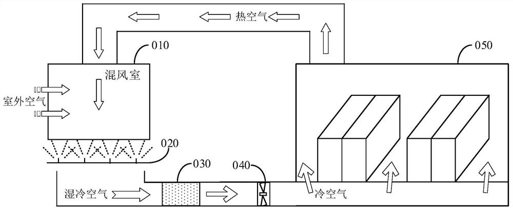 Spraying device and evaporative cooling system