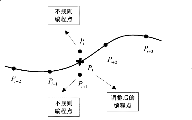 Program segment smoothing and compression processing method suitable for numerical control device