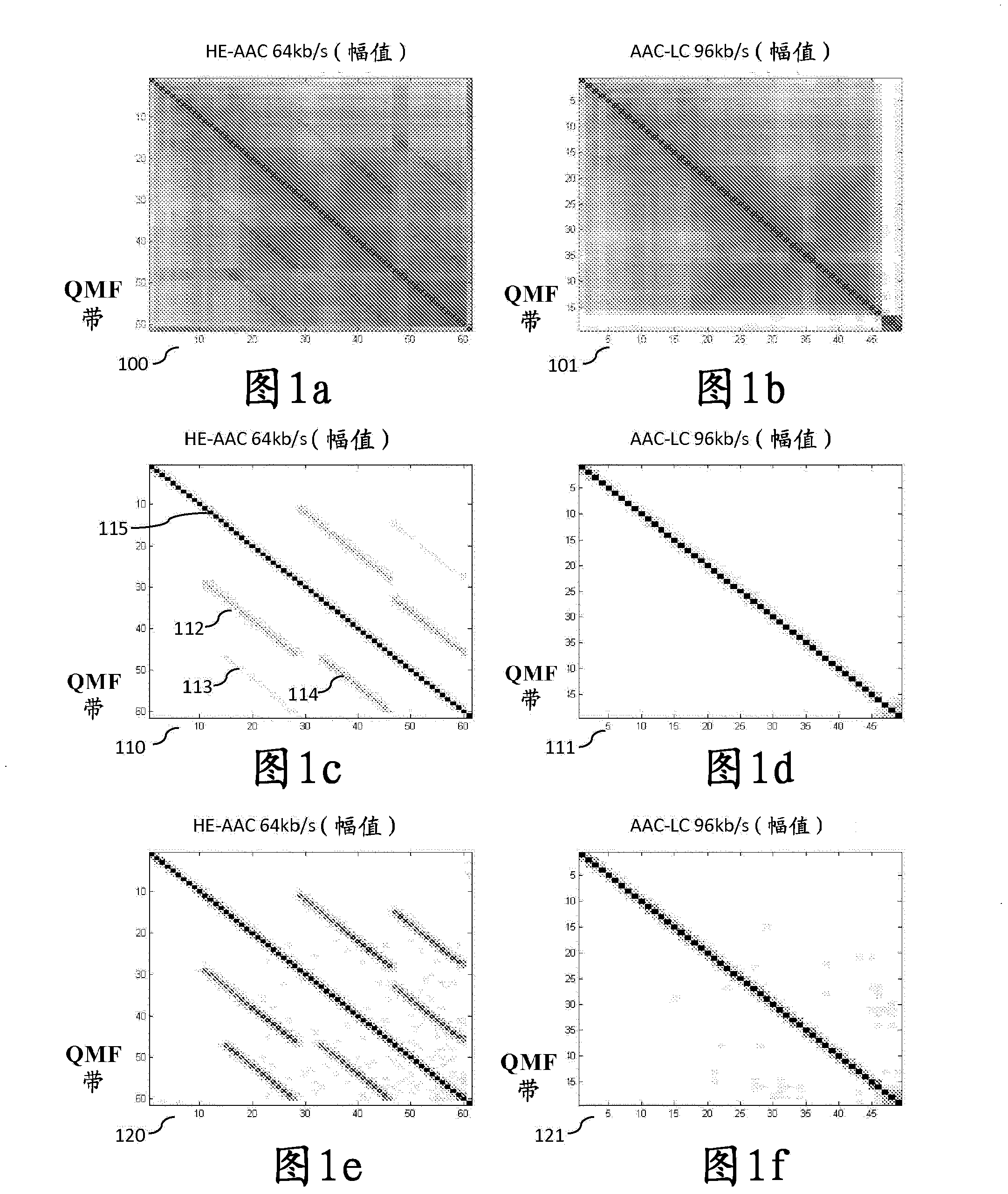 Forensic detection of parametric audio coding schemes