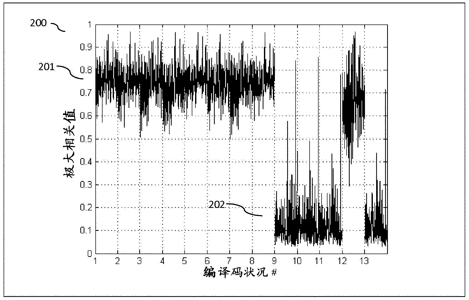 Forensic detection of parametric audio coding schemes