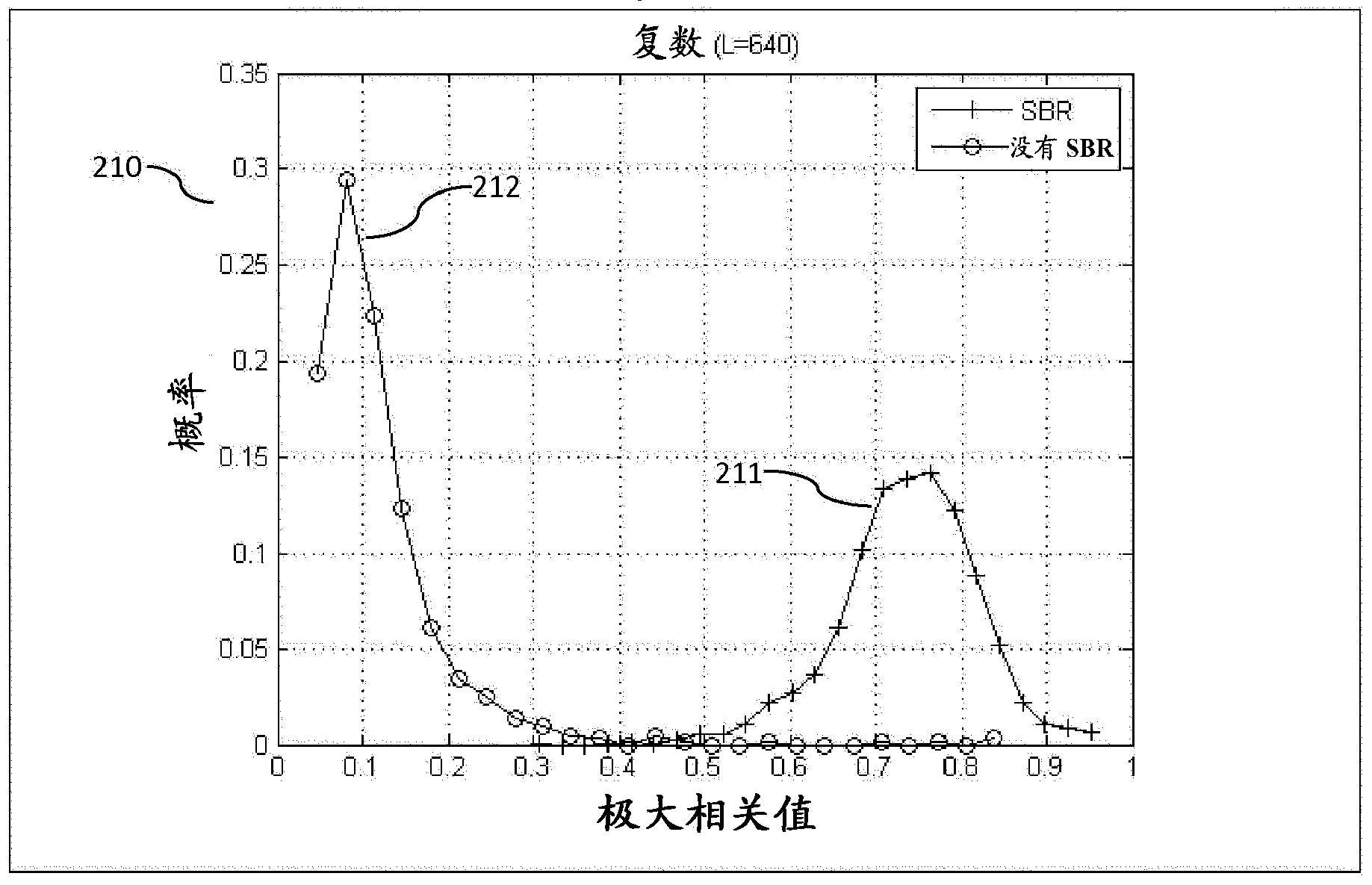 Forensic detection of parametric audio coding schemes