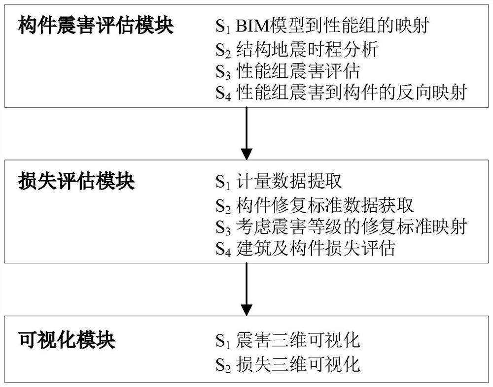 A fine-grained assessment method for structural earthquake economic loss at the component level