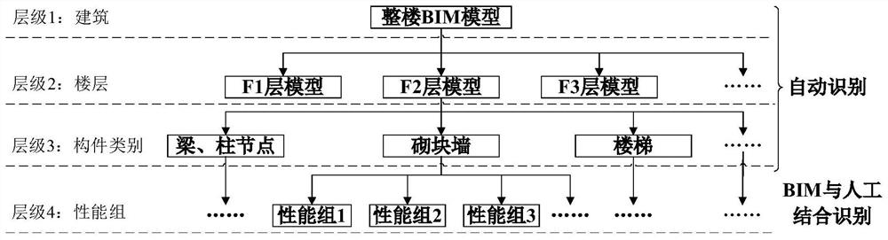 A fine-grained assessment method for structural earthquake economic loss at the component level