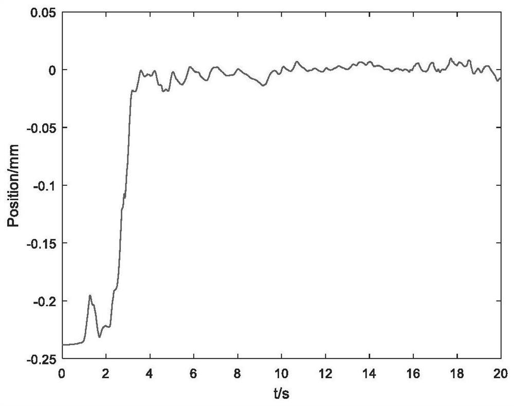 Contact type racemization stabilization method for space teleoperation robot capable of eliminating operation deviation based on safety channel