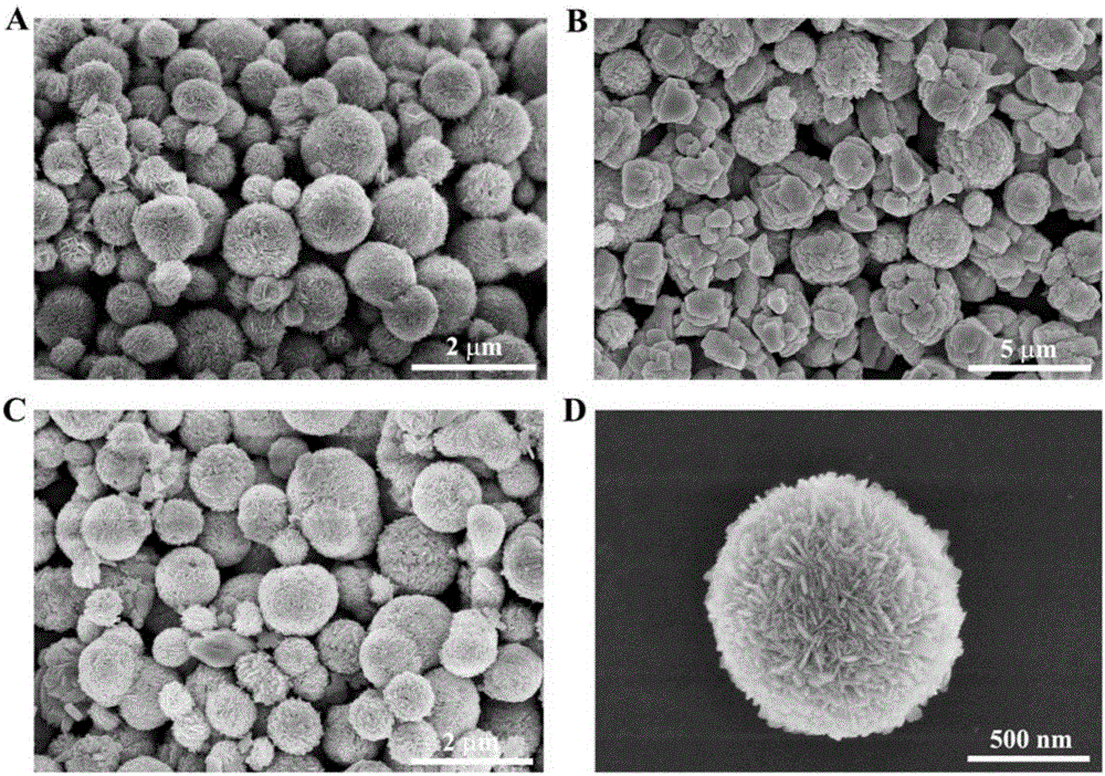 BiVO4/BiOI heterojunction compound photocatalyst and preparation method and application thereof