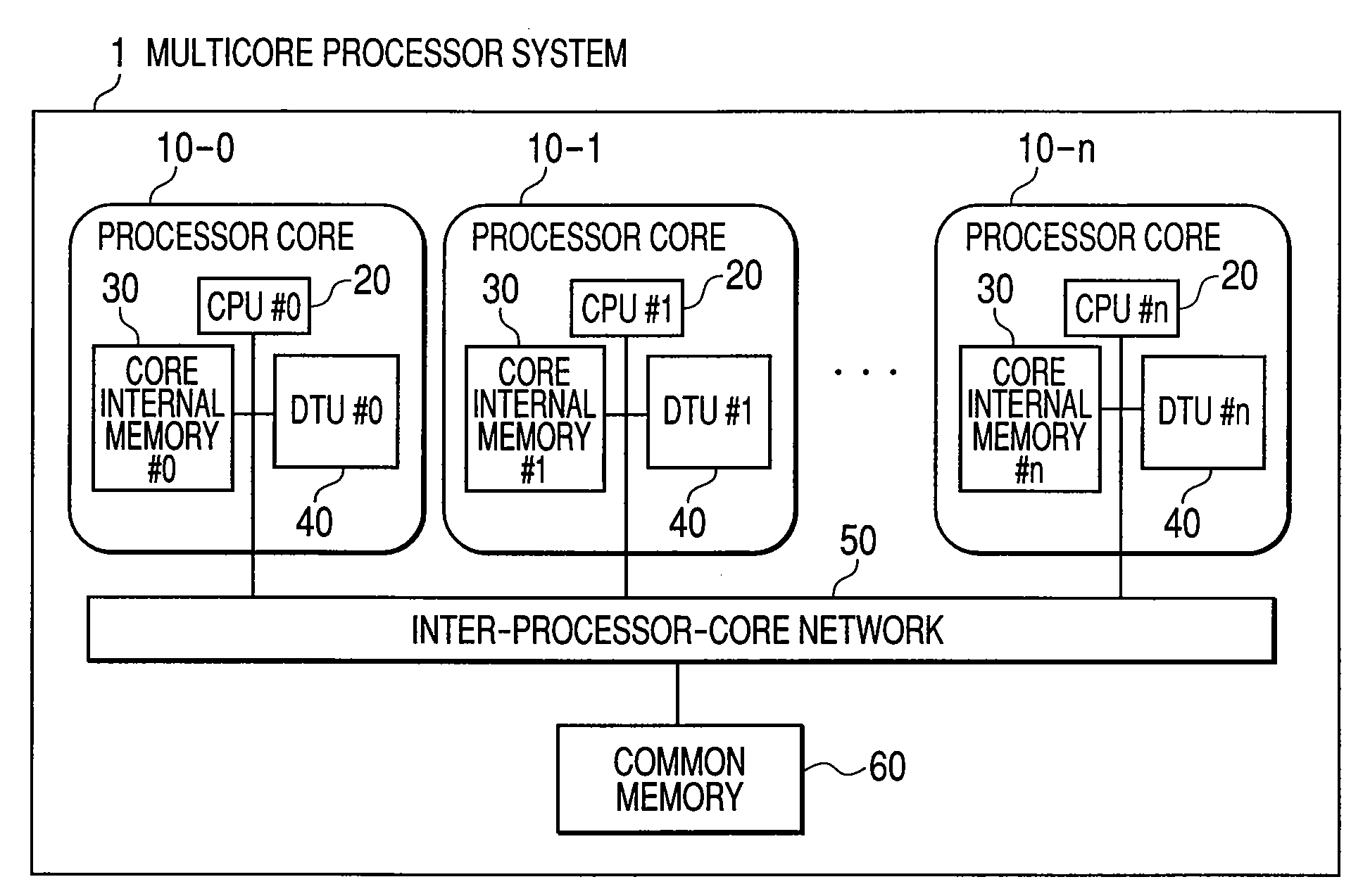 Processor, data transfer unit, multicore processor system