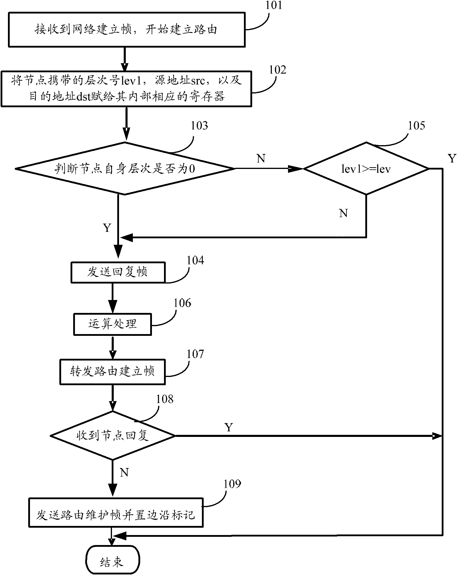 Internet of things endpoint data acquisition routing method