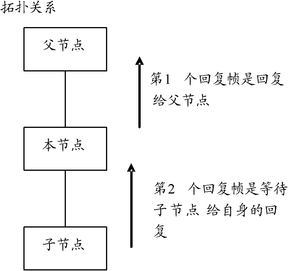 Internet of things endpoint data acquisition routing method