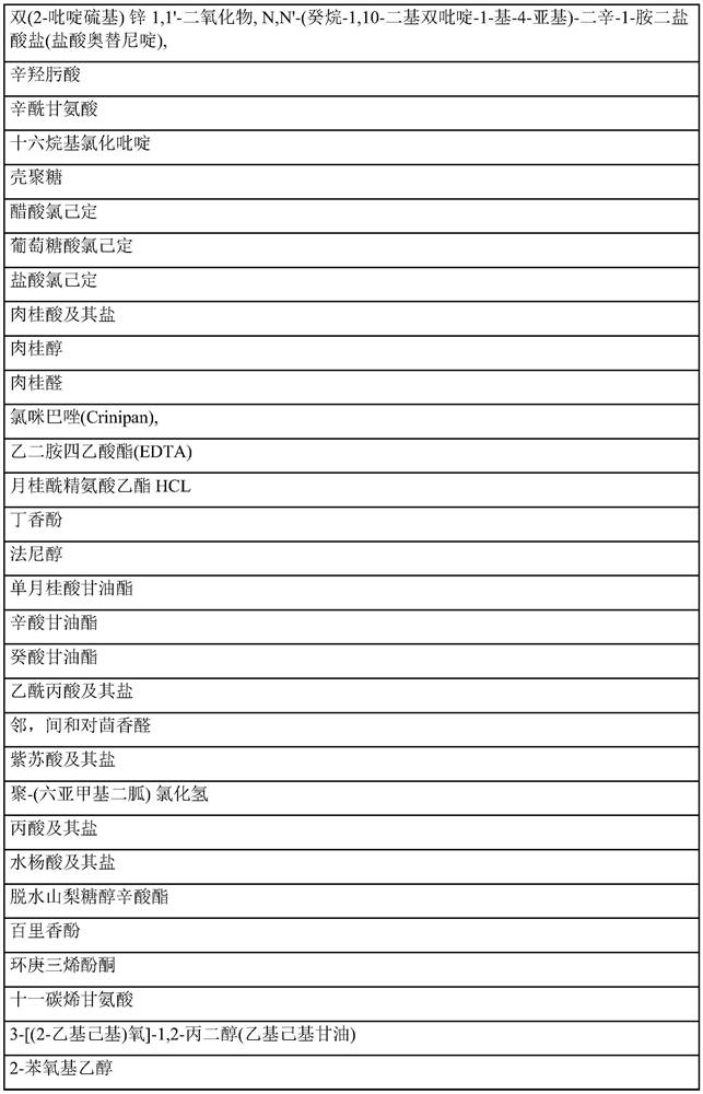 Antimicrobial mixture