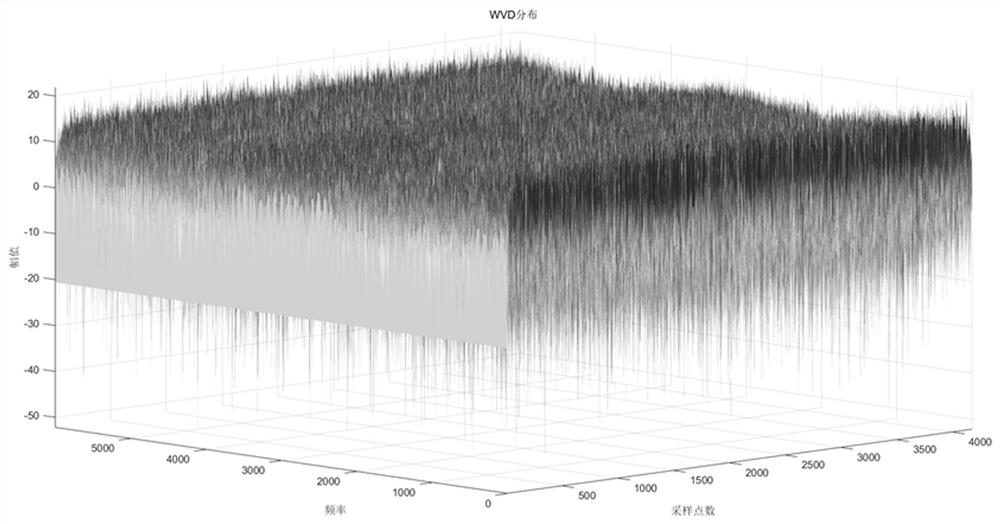 Fault bearing diagnosis method based on SVD and CEEMDAN