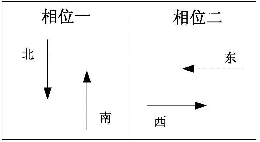 Self-adaptation traffic signal control method for four-way roundabout