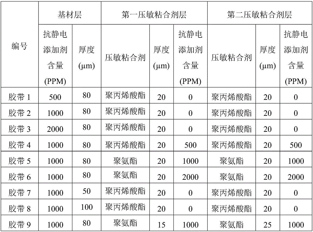 Adhesive tape easy to stretch and remove, and manufacturing method thereof