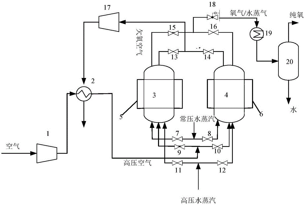 Pressurized oxidation chemical chain air separation oxygen producing device and oxygen producing method