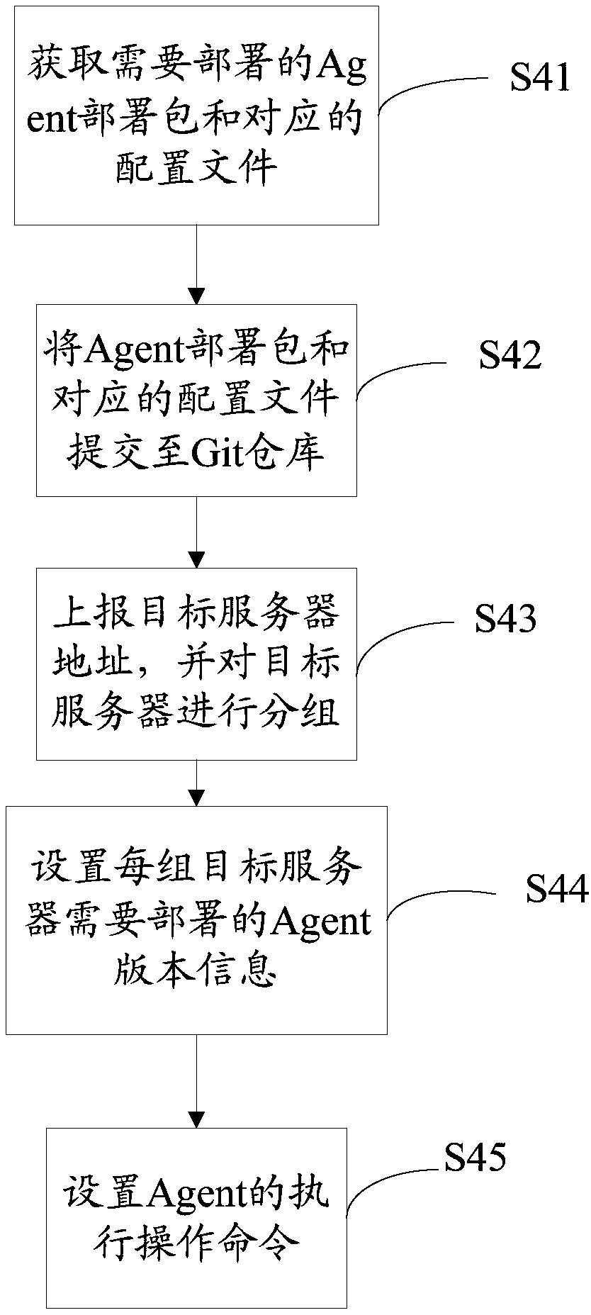 Agent deployment upgrading method and system based on Git version control