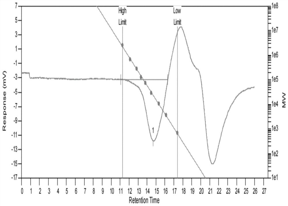 Electrochemical crosslinking type high-performance electrochromic film as well as preparation method and application thereof