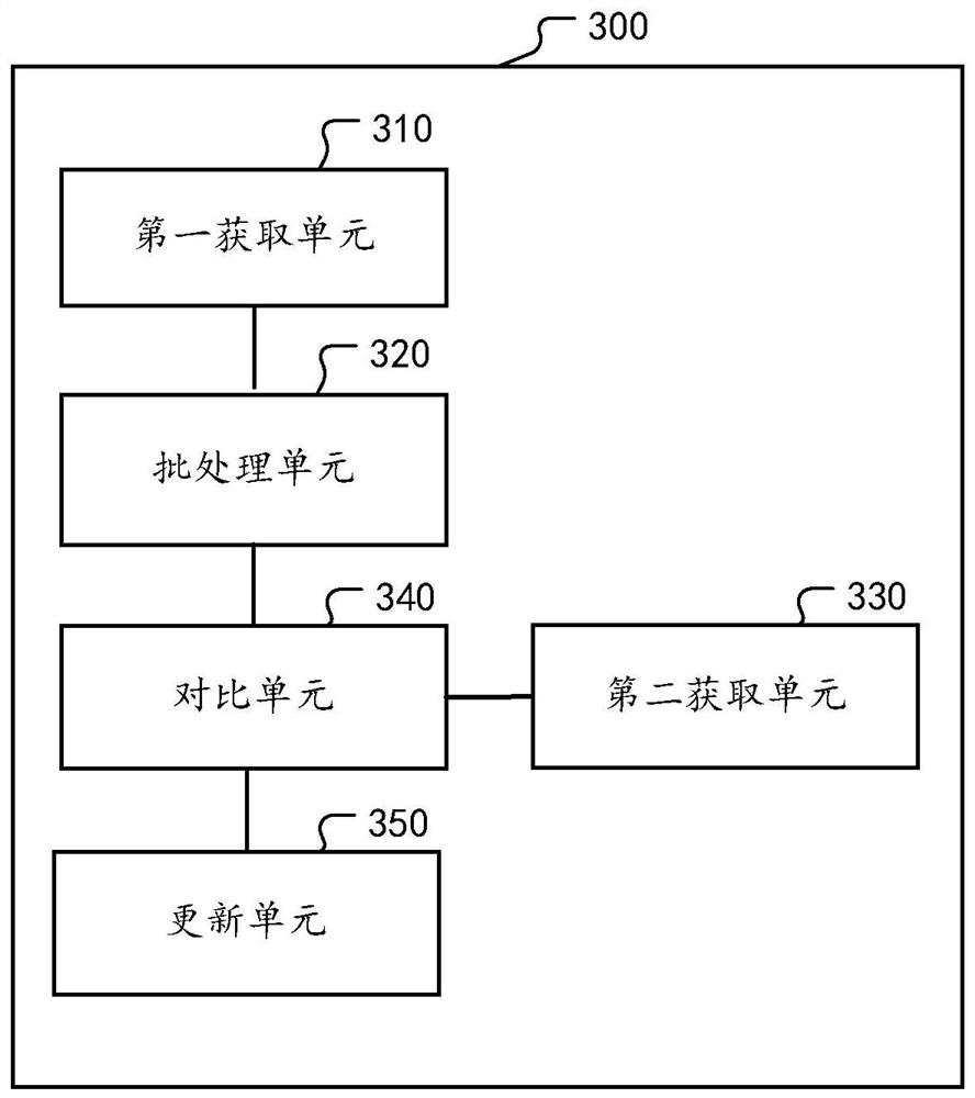 A business data processing method and device