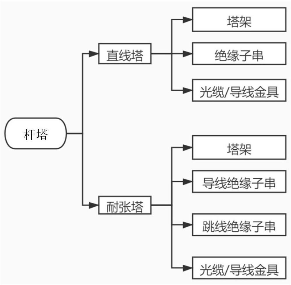 Tower model rapid construction method and storage device