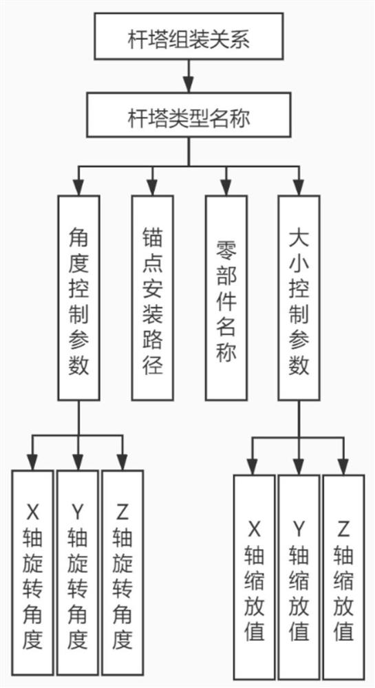 Tower model rapid construction method and storage device