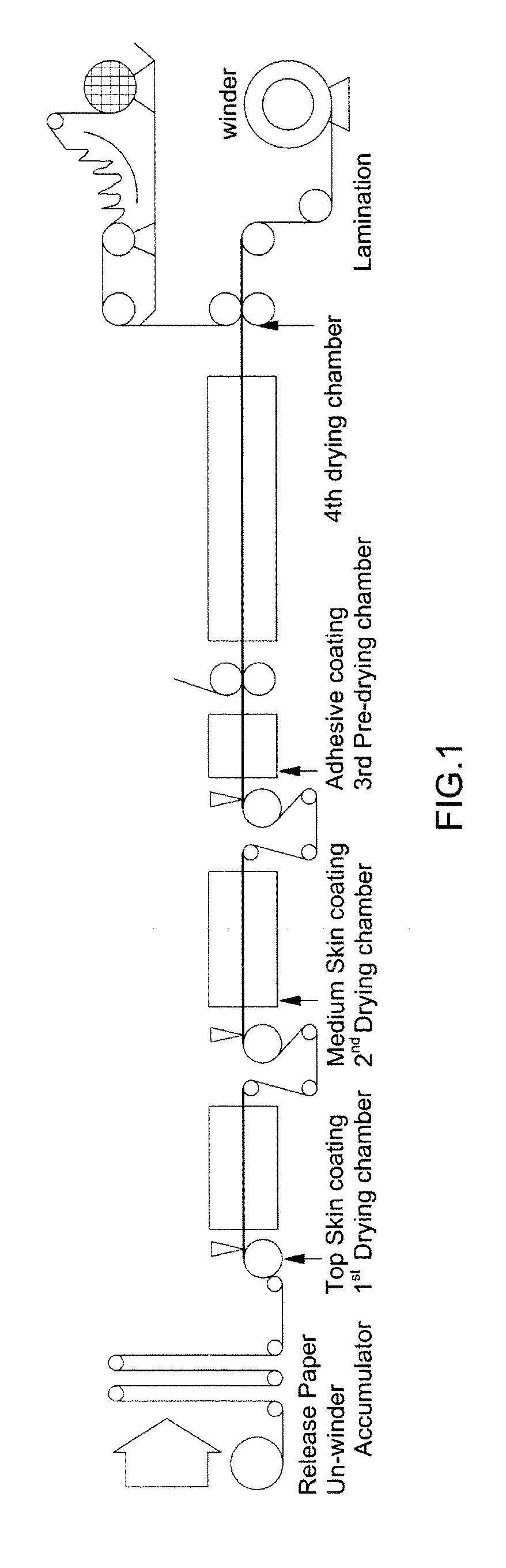 Ultra-light polyurethane artificial leather composition