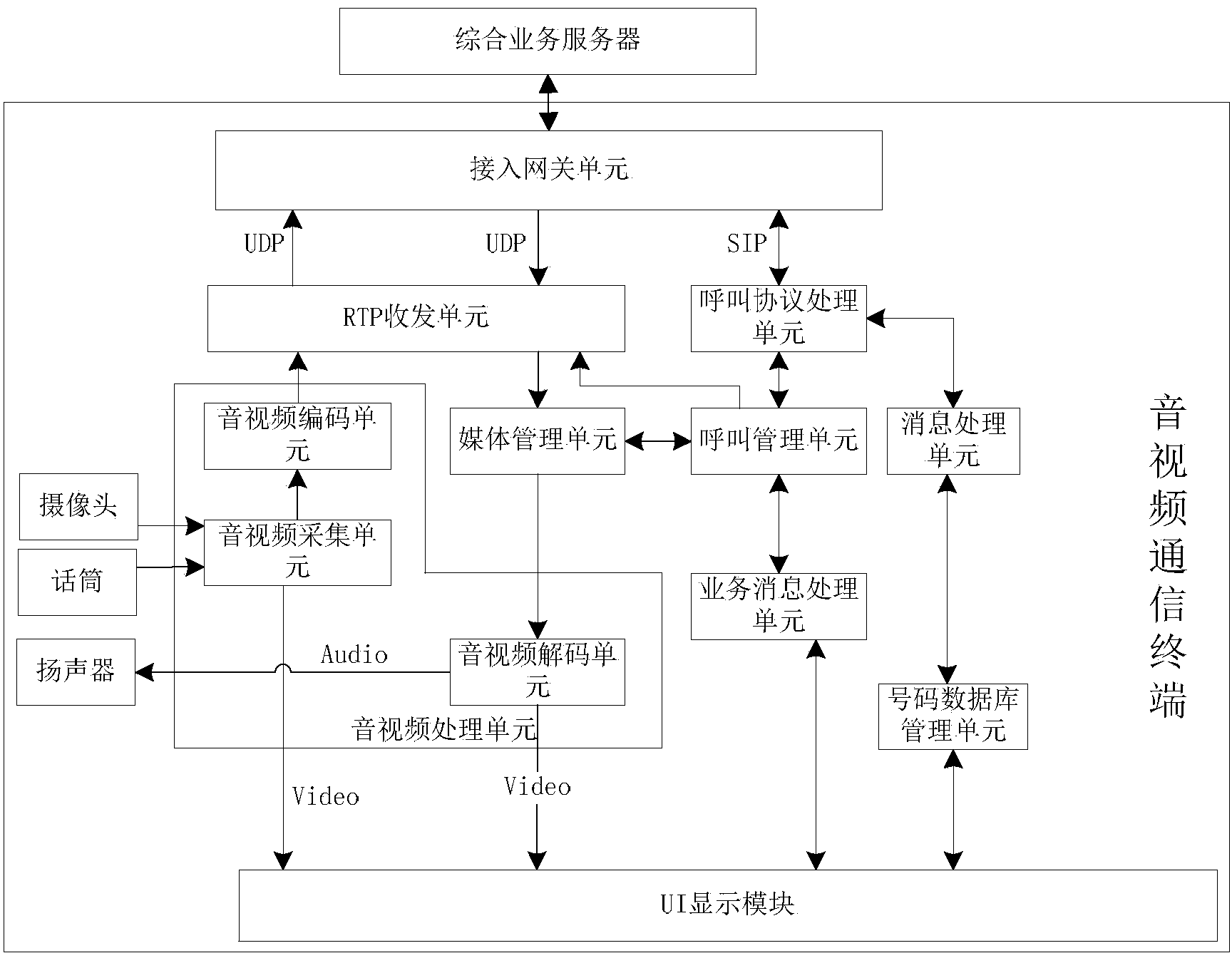 Integrated service communication command system