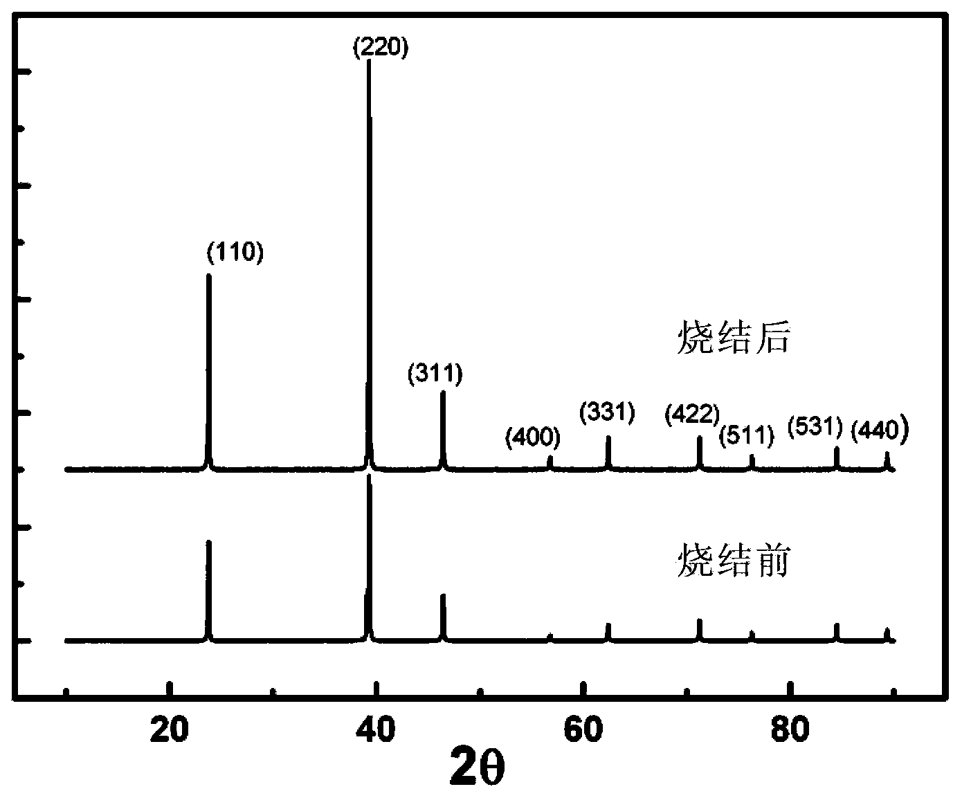 Novel Cd-Te based thermoelectric material and preparation method thereof