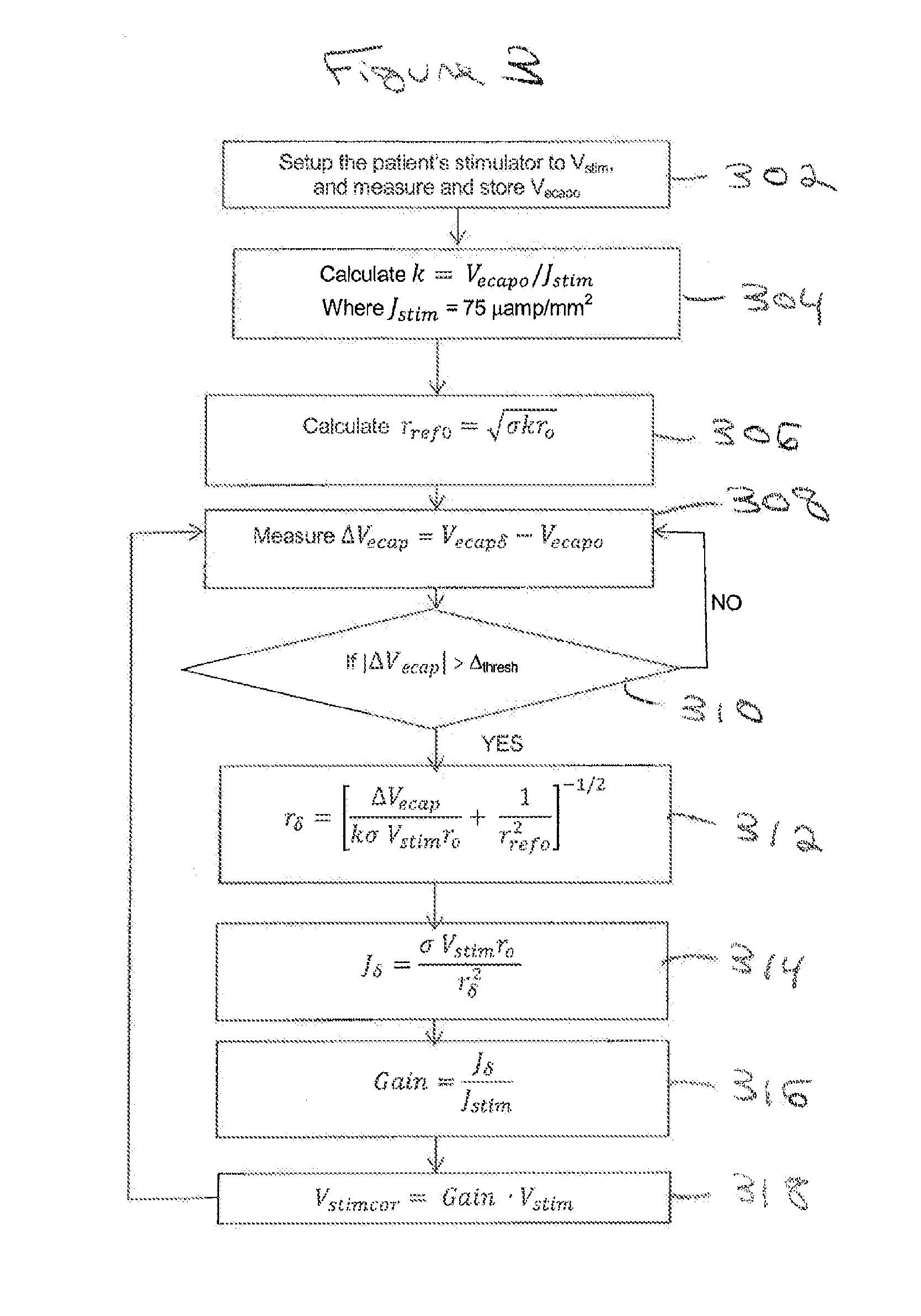 Method and system for non-linear feedback control of spinal cord stimulation