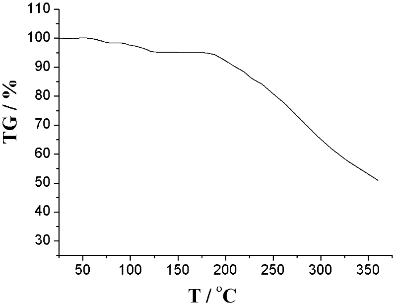 Amlodipine and losartan potassium medicinal composition and preparation method thereof