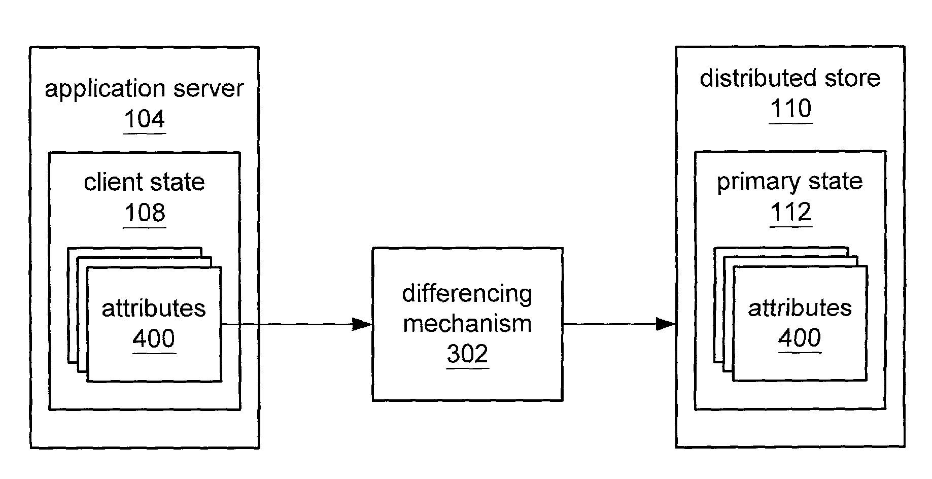 System and method for state saves in a distributed data system