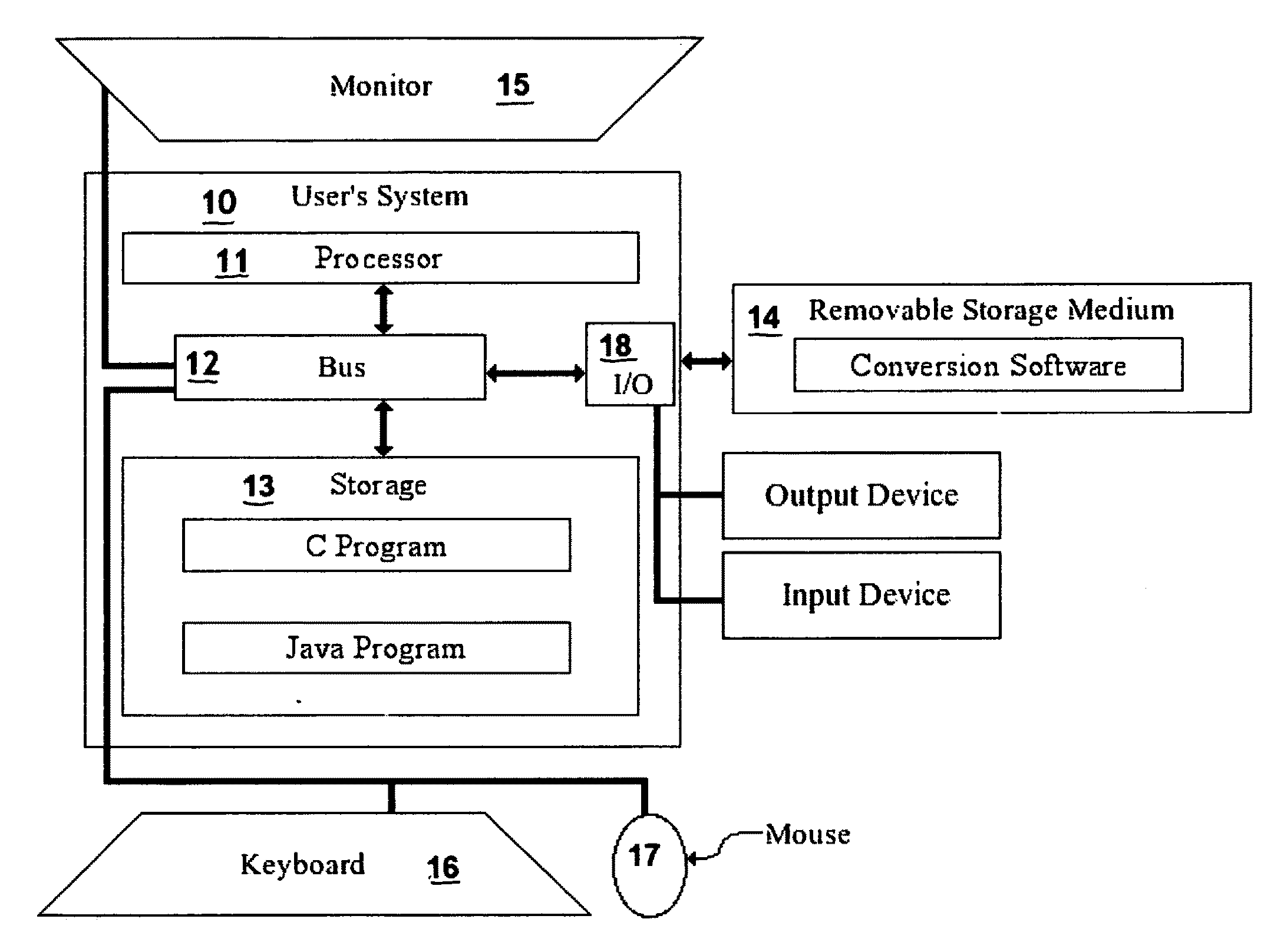 C-to-java programming language translator