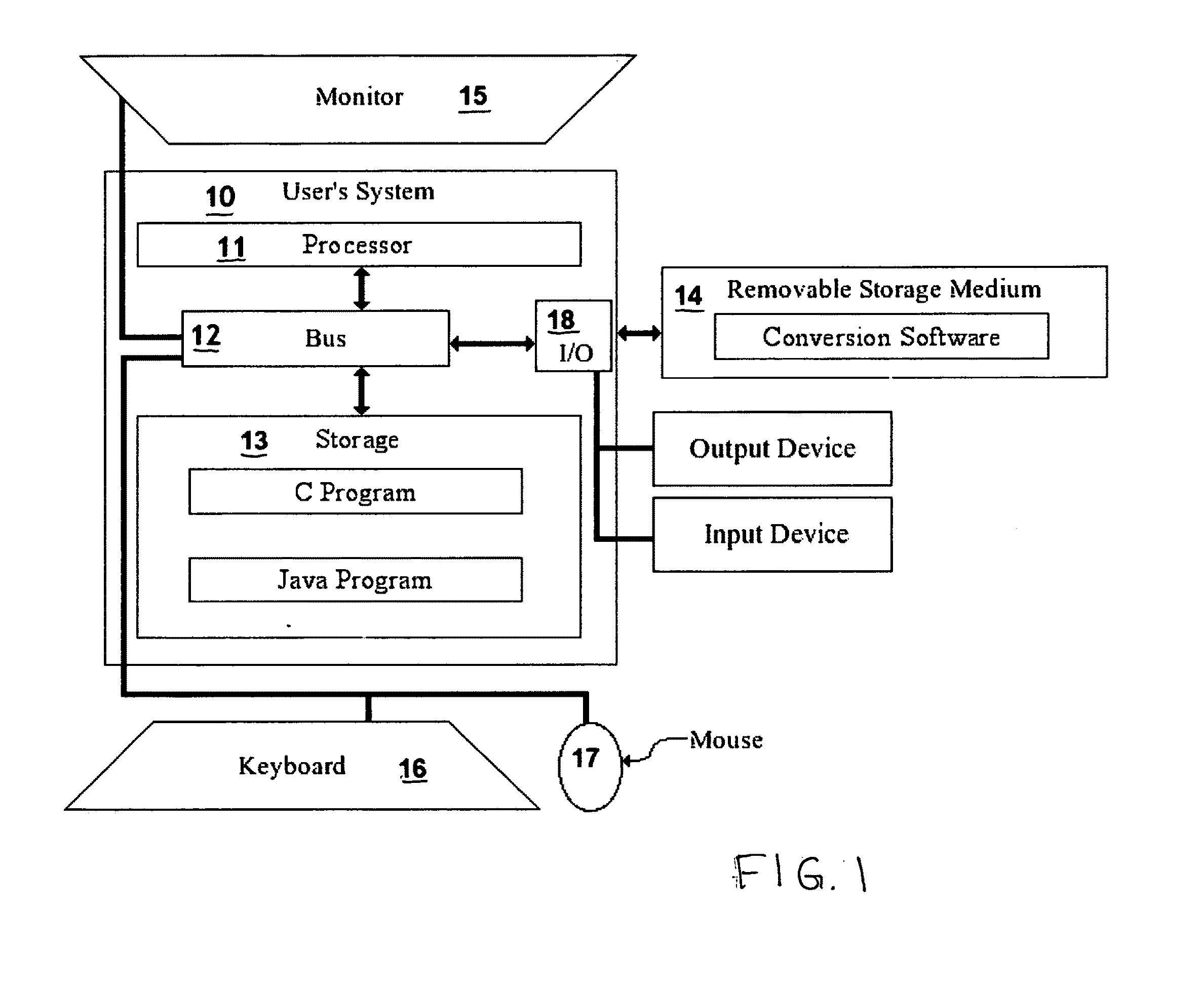 C-to-java programming language translator