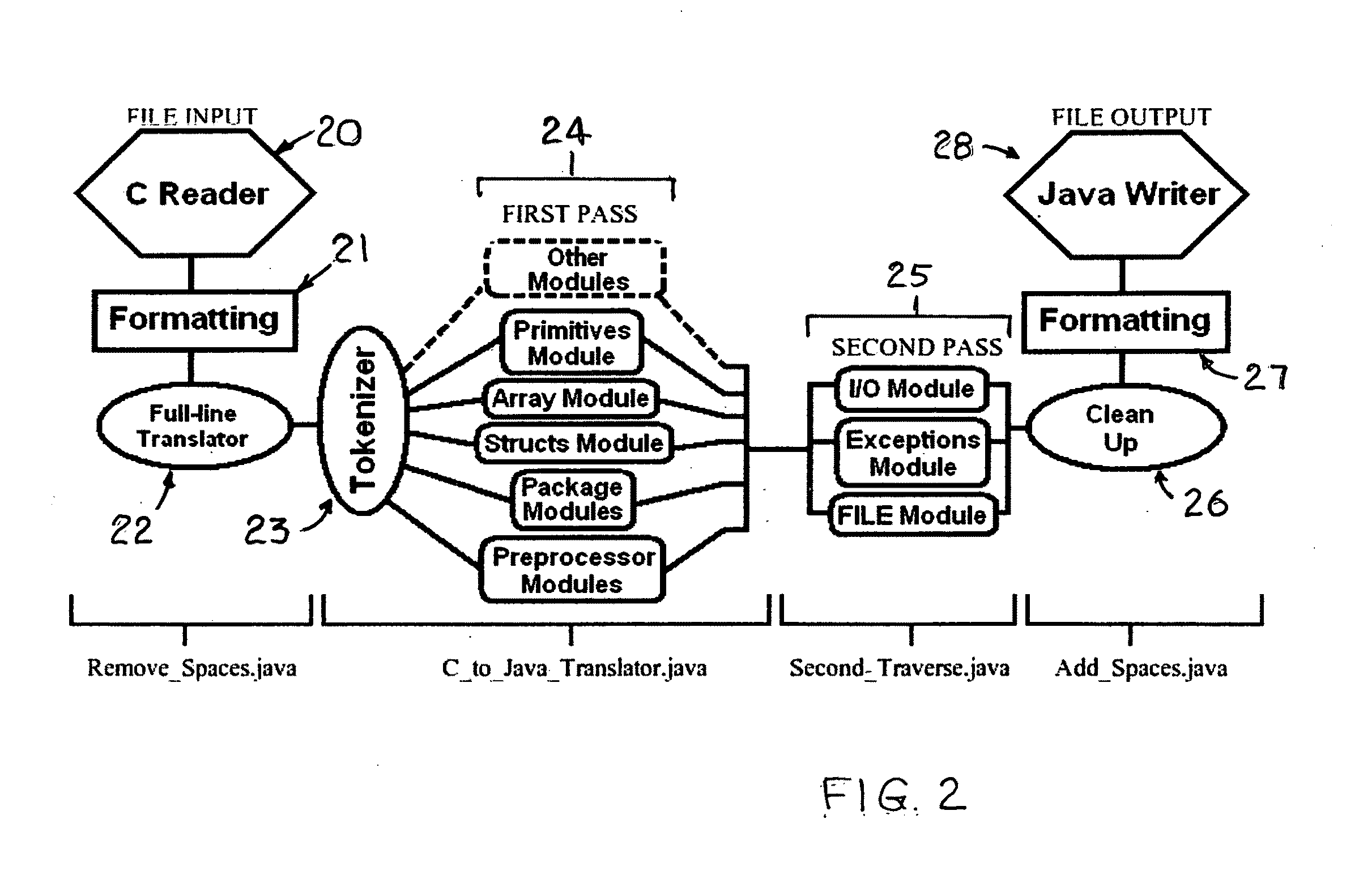 C-to-java programming language translator