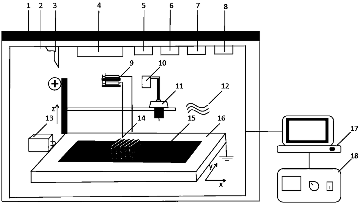 A high-precision biocomposite 3D printing device and printing method