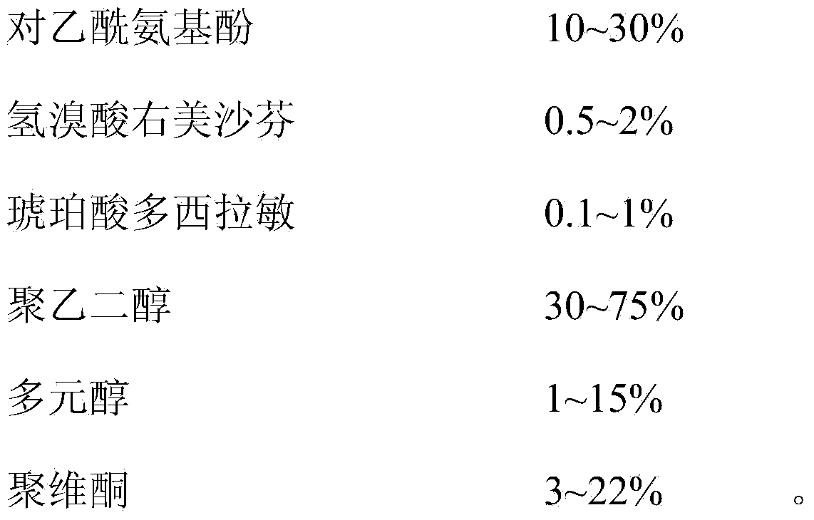 Composition and soft capsule for treating cold for night use