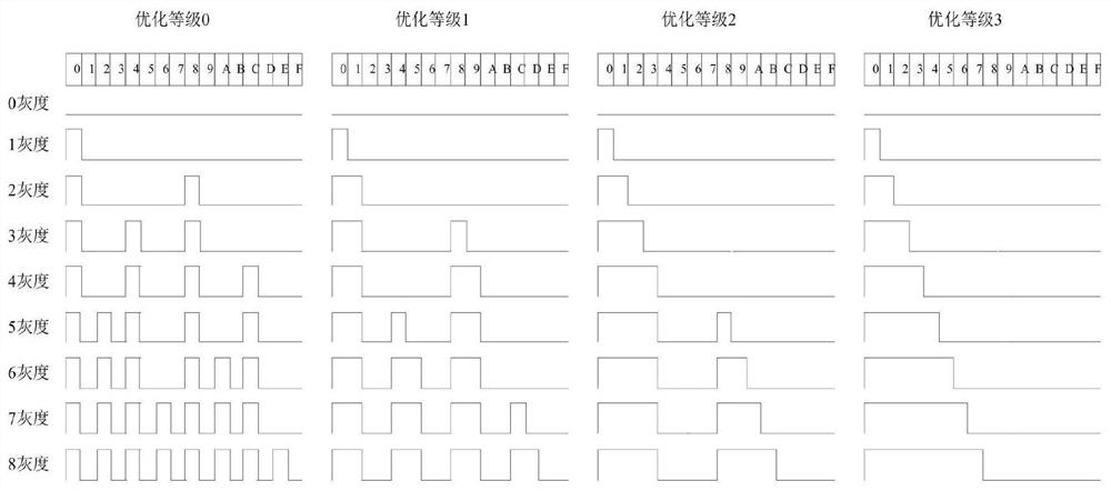 Composite SPWM algorithm for constant-current LED driving chip