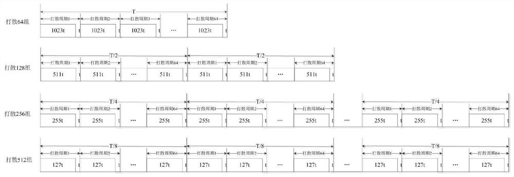 Composite SPWM algorithm for constant-current LED driving chip