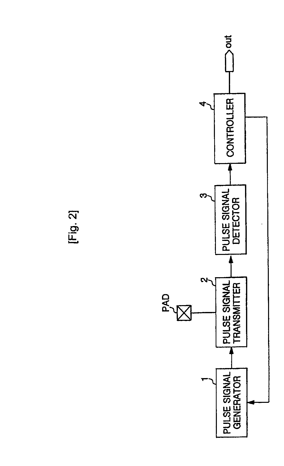 Touch sensor and operating method thereof