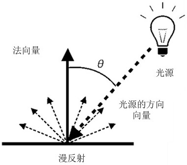 Surface defect detection method, device and equipment and storage medium